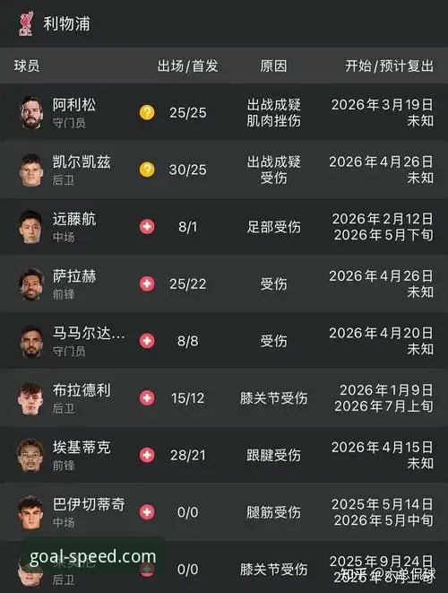 球速体育赛事资讯2026最新版本 双红会观赛指南:如何在球速体育平台看懂利物浦曼联战术博弈